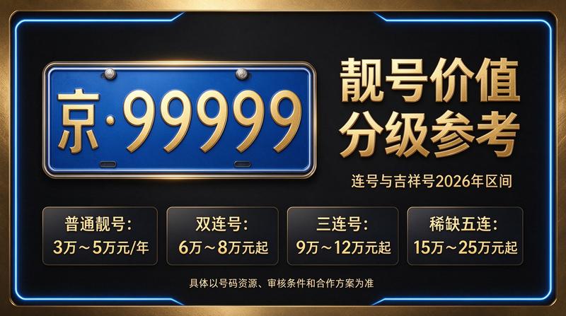 北京租电车指标多少钱 官网展示图